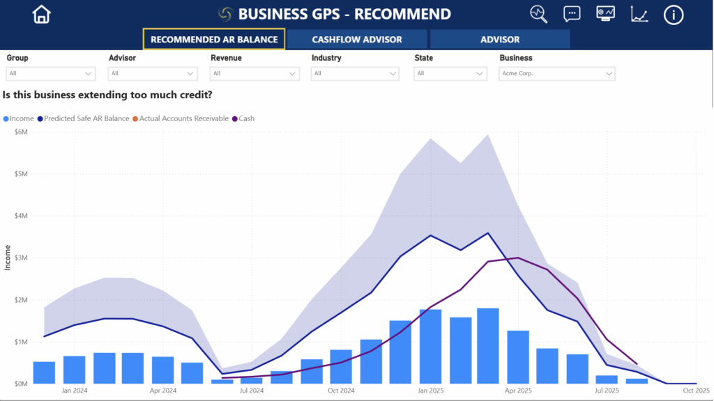 Recommended AR Balance